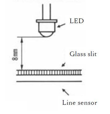 Radiation Pattern of LED through glass disk with 3 (three) slits